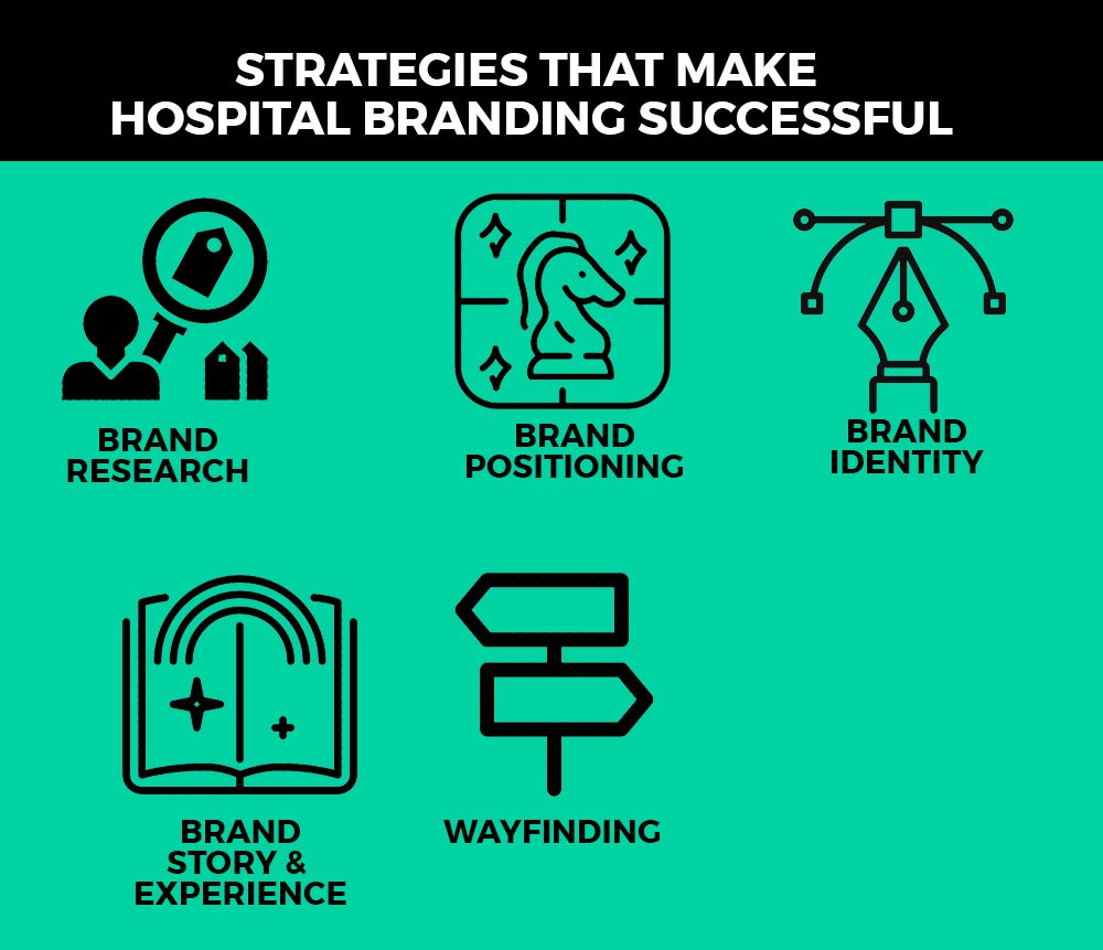 hospital-branding-stratagies