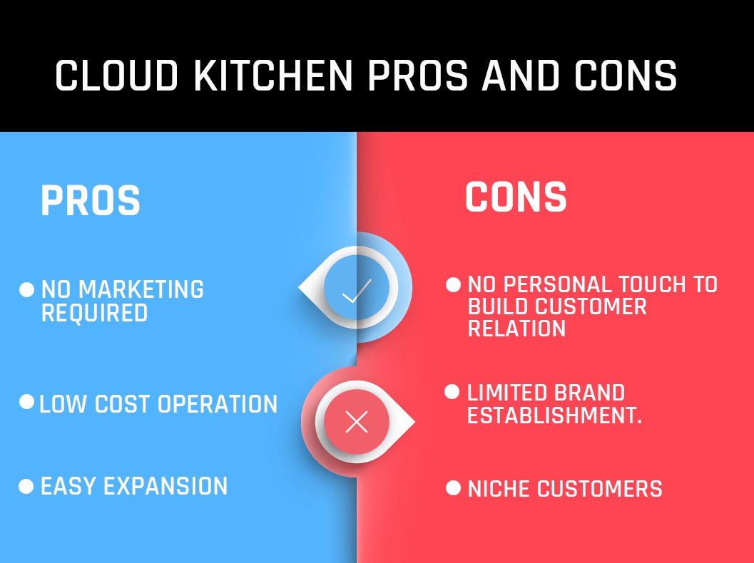 https://www.designerpeople.com//wp-content/uploads/2019/07/pros-cons-cloud-kitchen.jpg