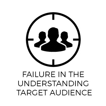 failure-to-target-audiance