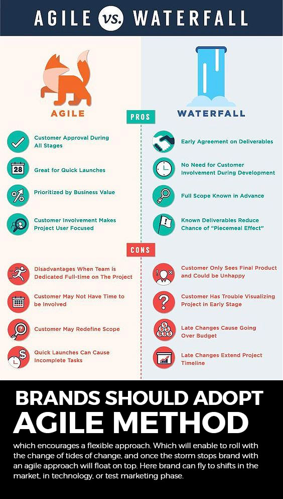 waterfall-agile-method