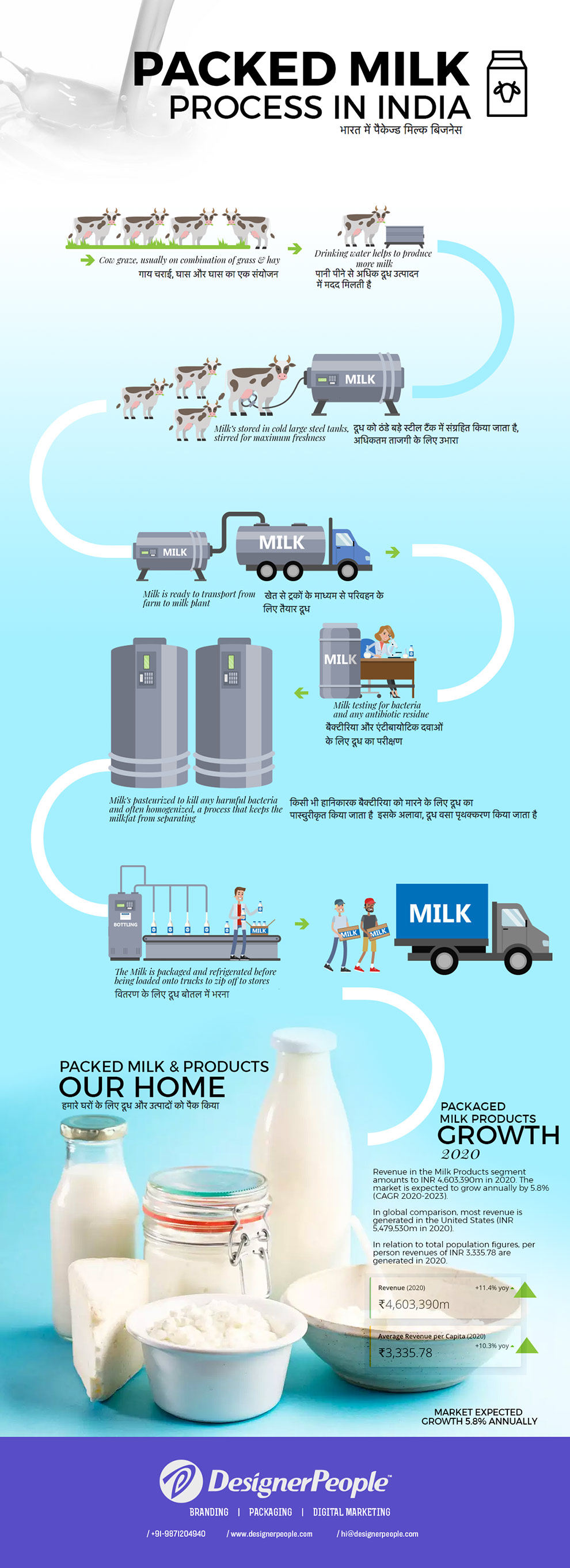 dairy-business-infographics