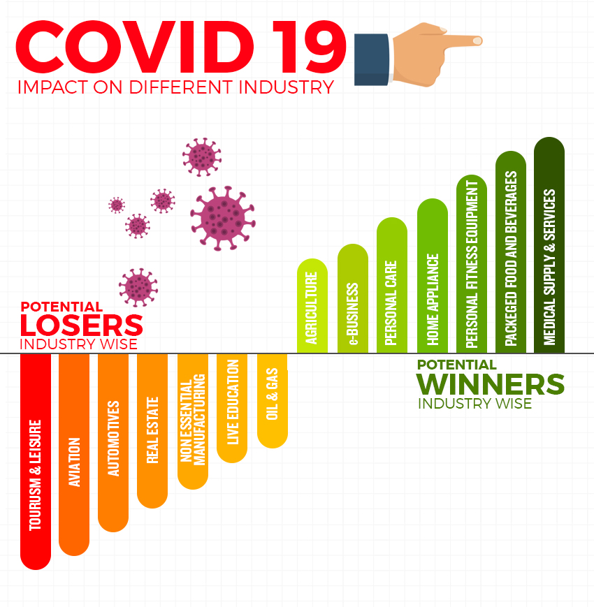 covid-industry-growth-infographics