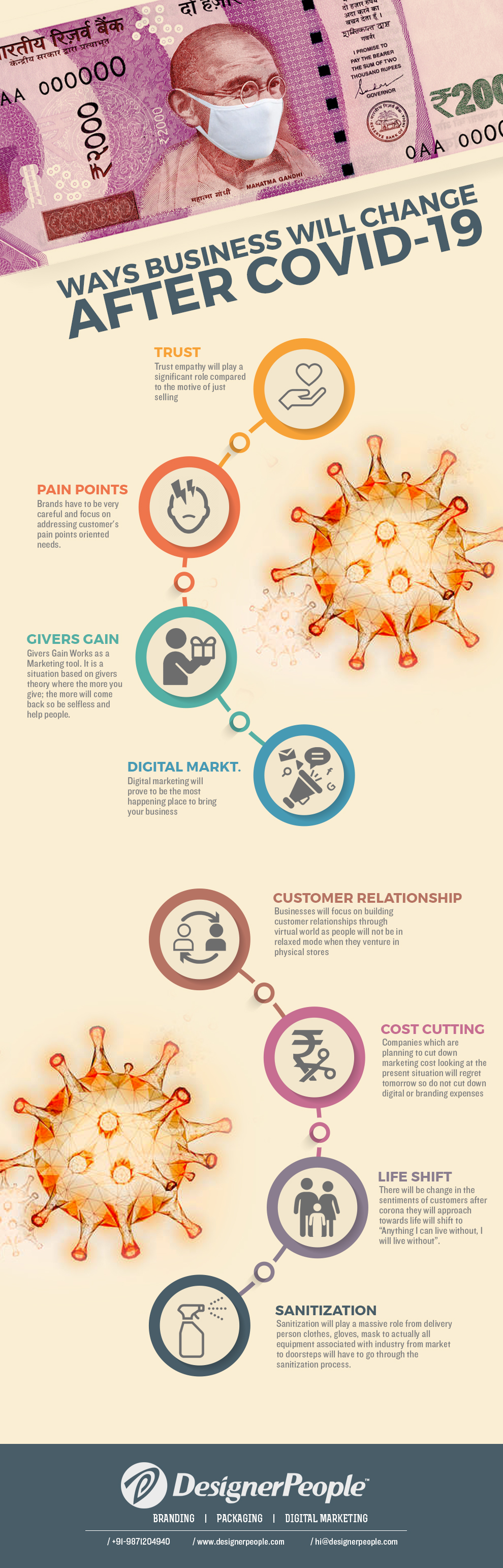 covid-infographcis