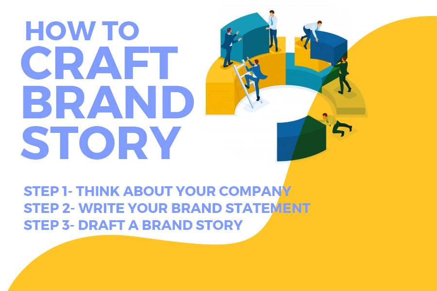 how-craft-brand-story