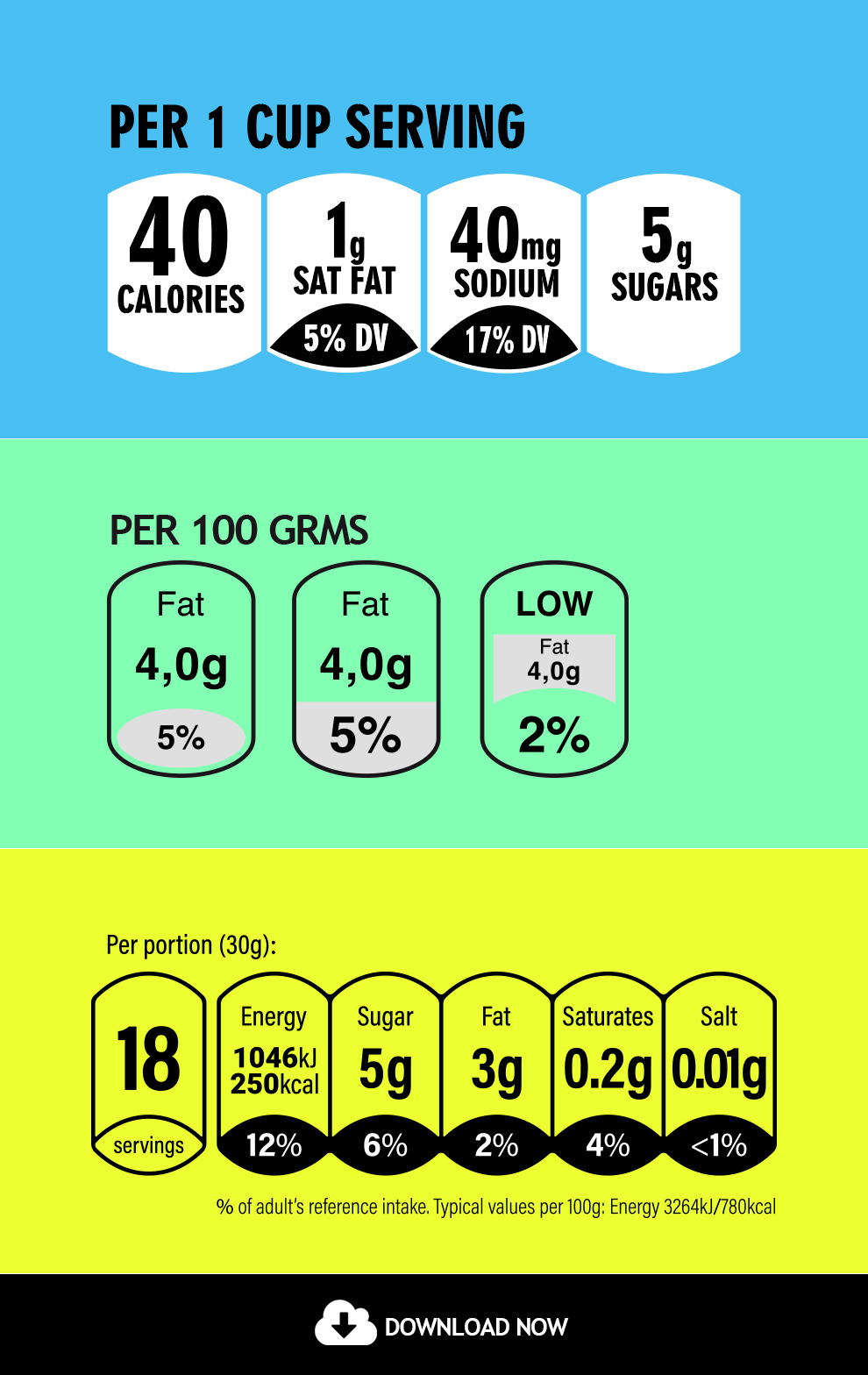 The Ultimate Pre-launch Checklist For Your Food Packaging Design