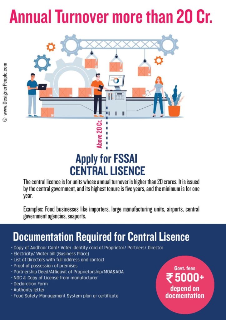 fssai-central-licence