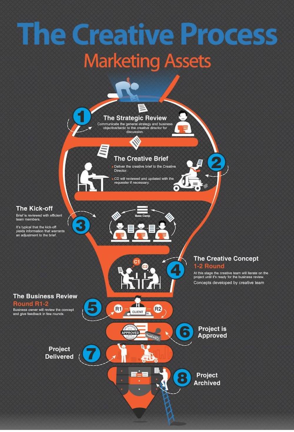 creative Infographics design 