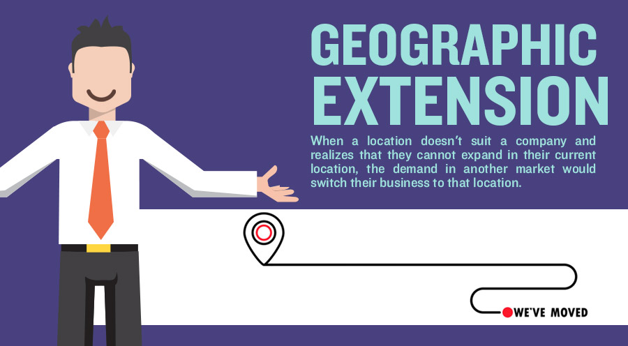 geographic-brand-extension