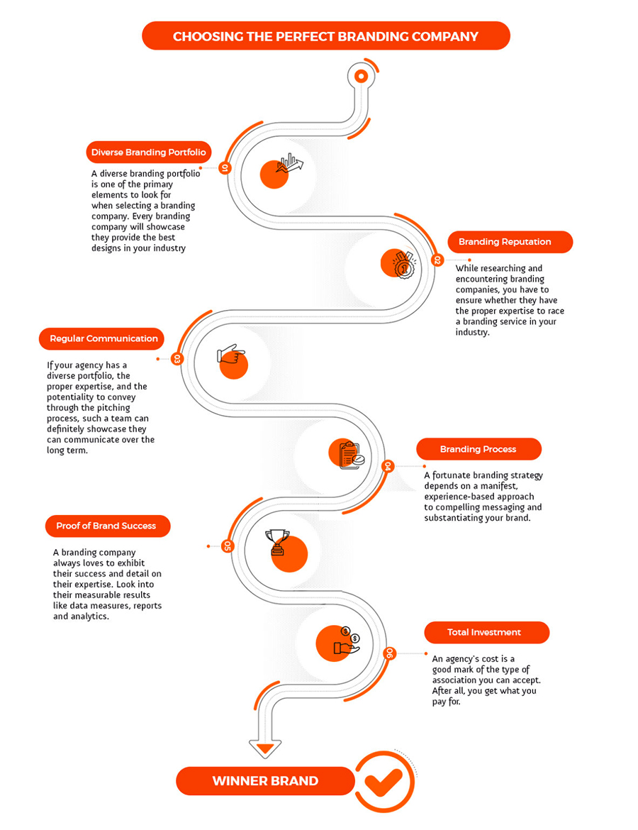 branding-company-process