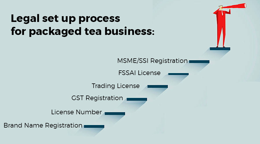 tea cafe business plan in india
