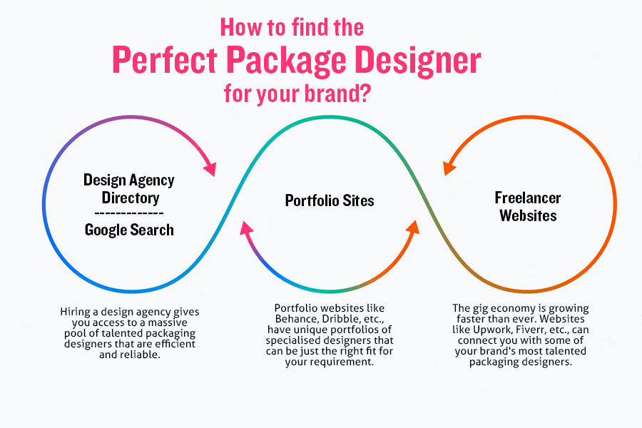 How to find the perfect package designer for your brand?