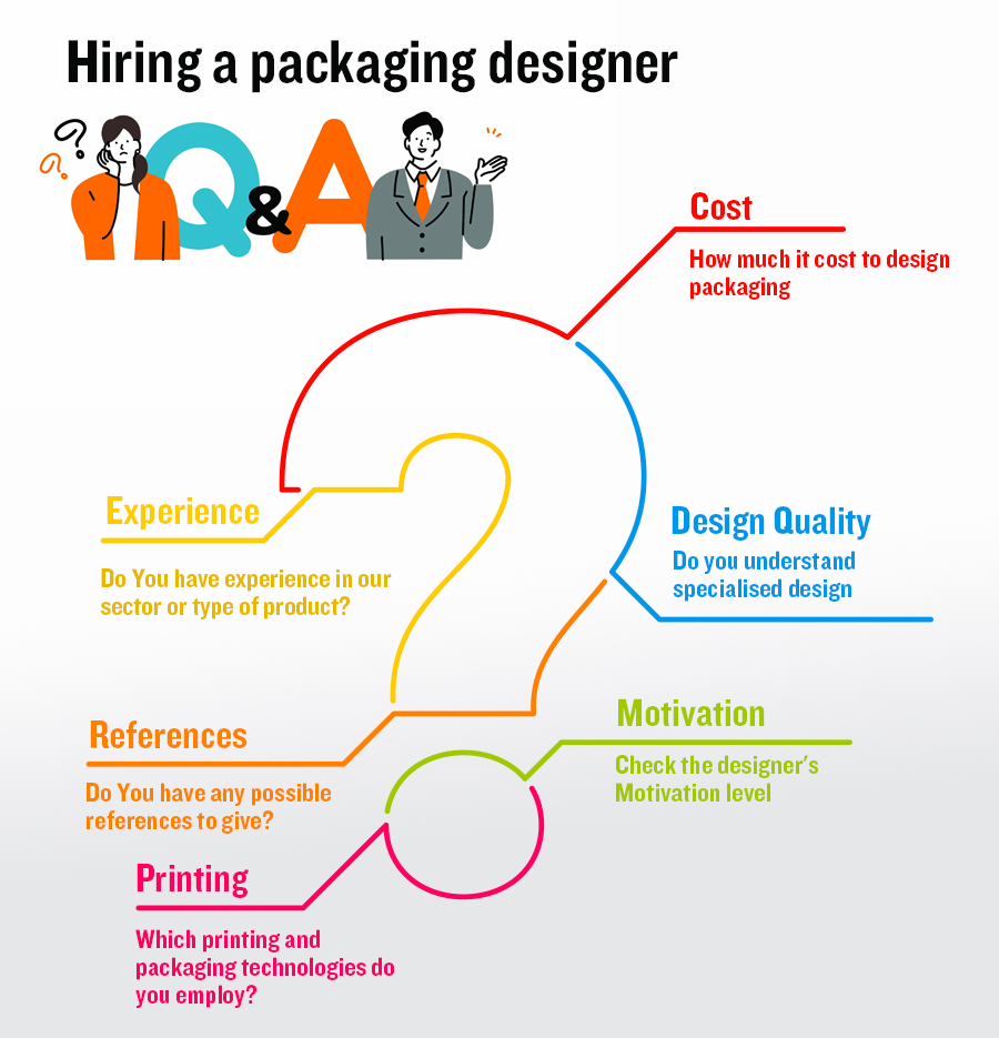 Before hiring a packaging designer, consider these questions