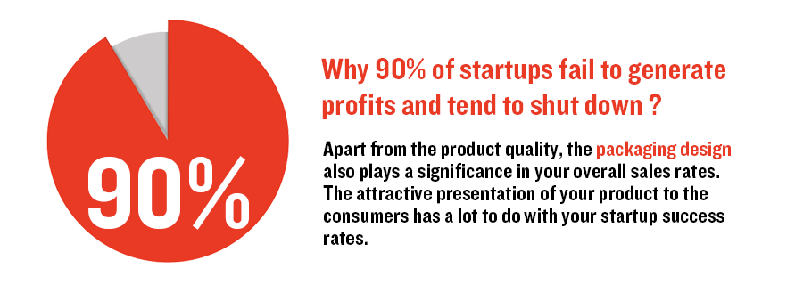 why 90% of startups fail to generate profits