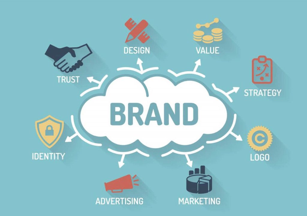 Importance of Brand Identity for your Business in 2024