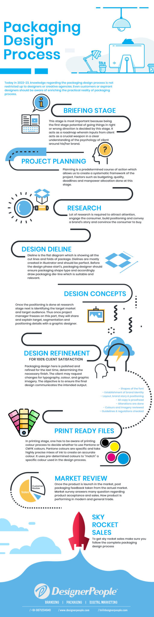 the-8-steps-in-packaging-design-process-infographics