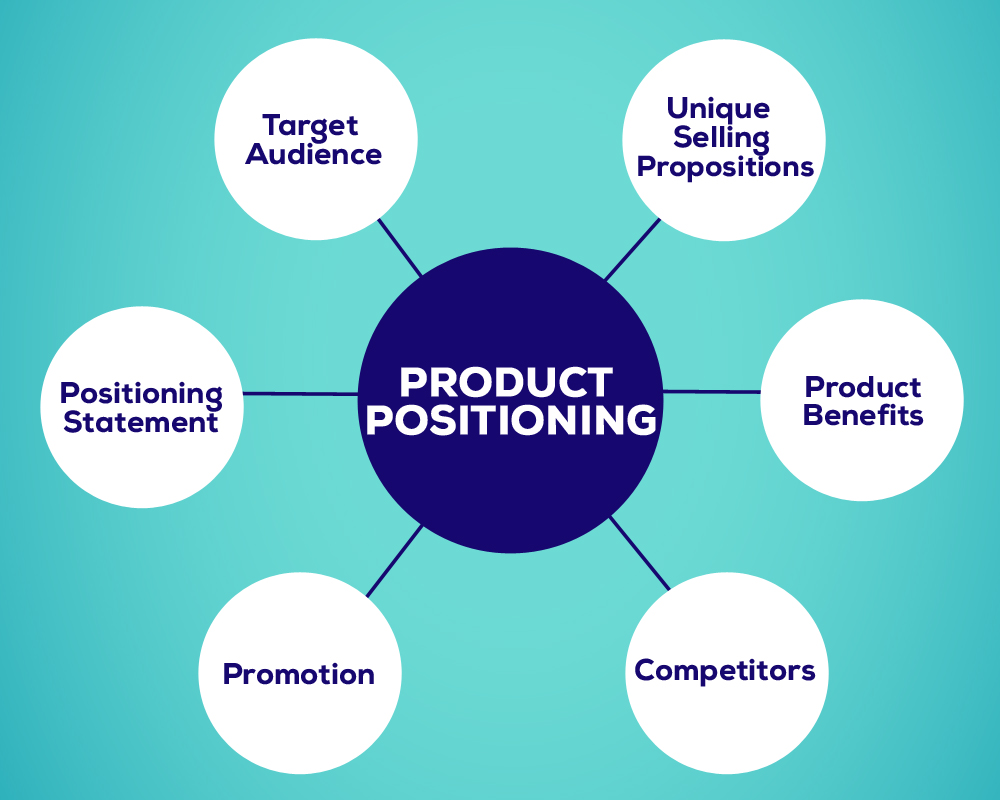 7 Effective Product Positioning Strategy DesignerPeople