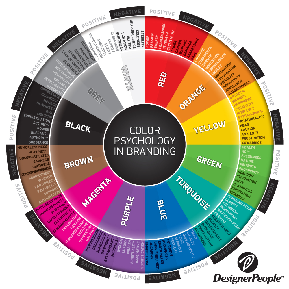 Color Psychology Chart For Branding