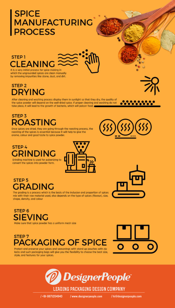 spice-process-infographics