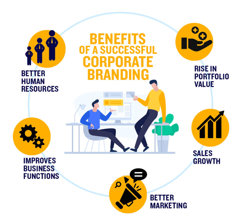 What Is Corporate Branding? : The Ultimate Guide - DesignerPeople