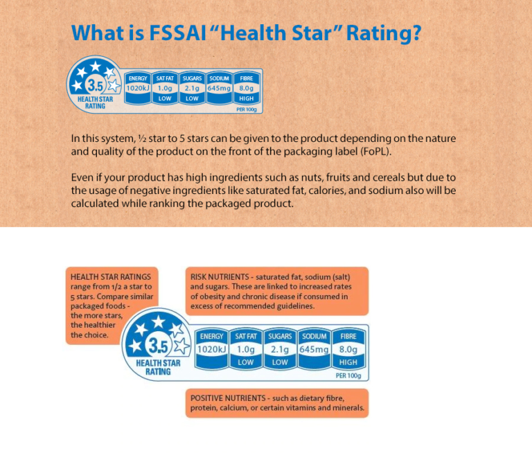 Why Food Packaging Design Need Space for “Health Star” Rating