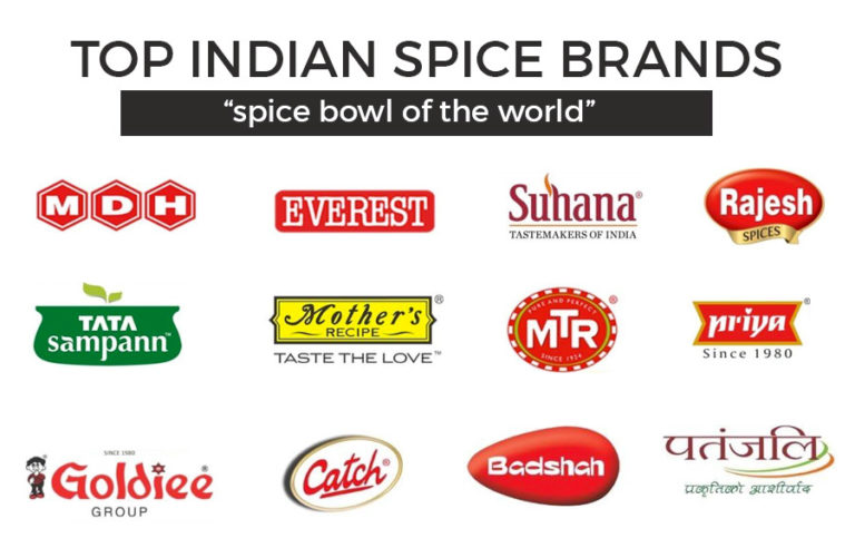 History of Indian Spices: Home ground to Packaged Spices