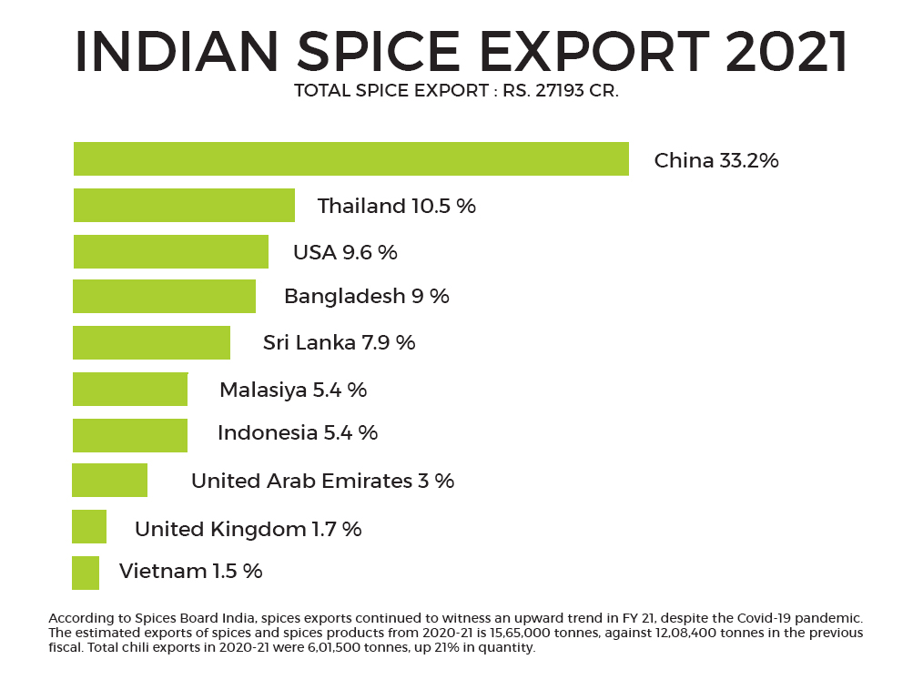 Complete Guide to Start Spice Business in India DesignerPeople