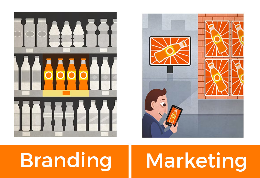 Branding Vs Marketing | Top 7 Fundamental Differences