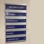 Complete Guide on Wayfinding Signage: That Enhances Space Navigation