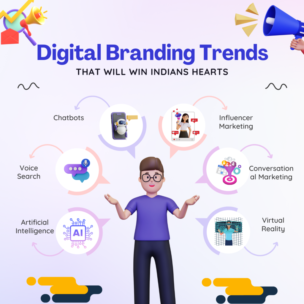 digital branding