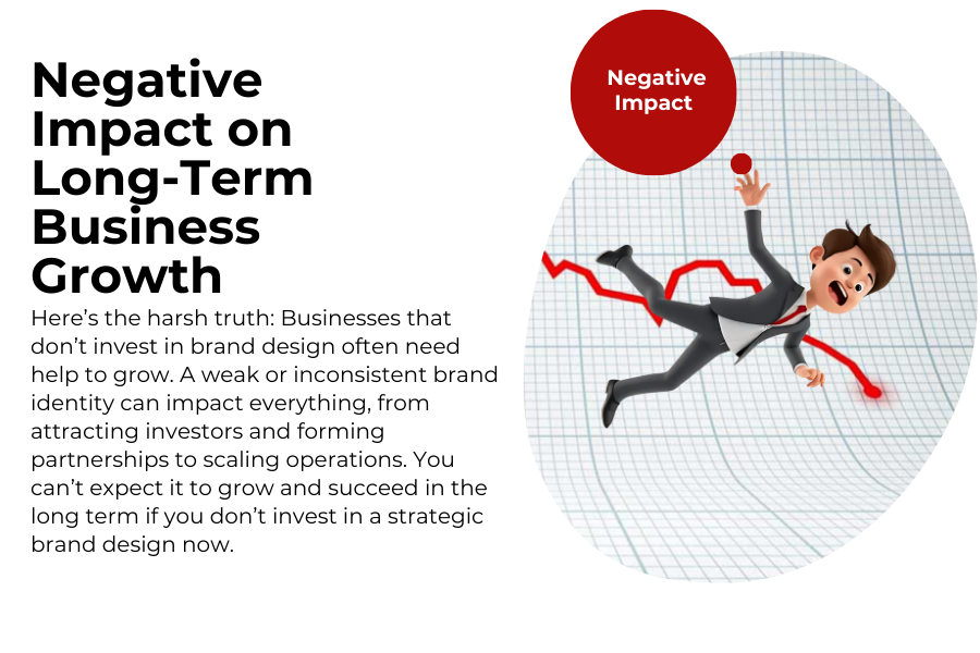 Negative Impact on Long-Term Business Growth